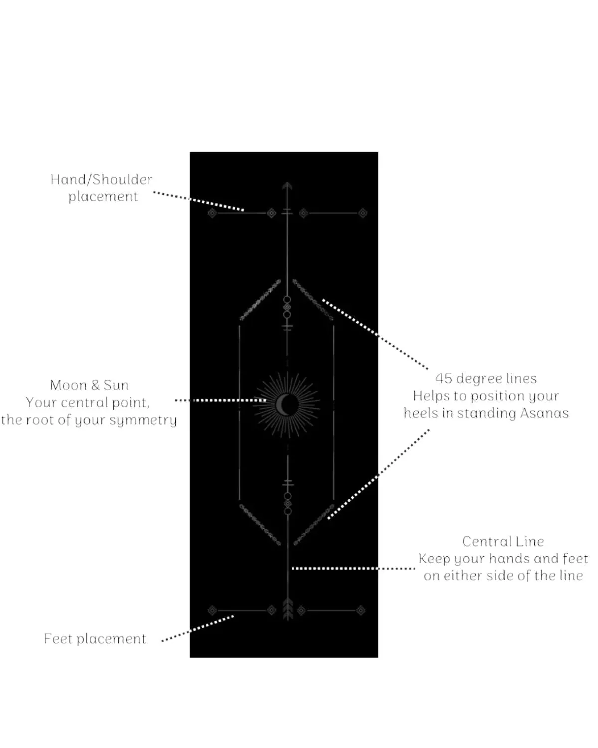 Black Alignment Yoga Mat