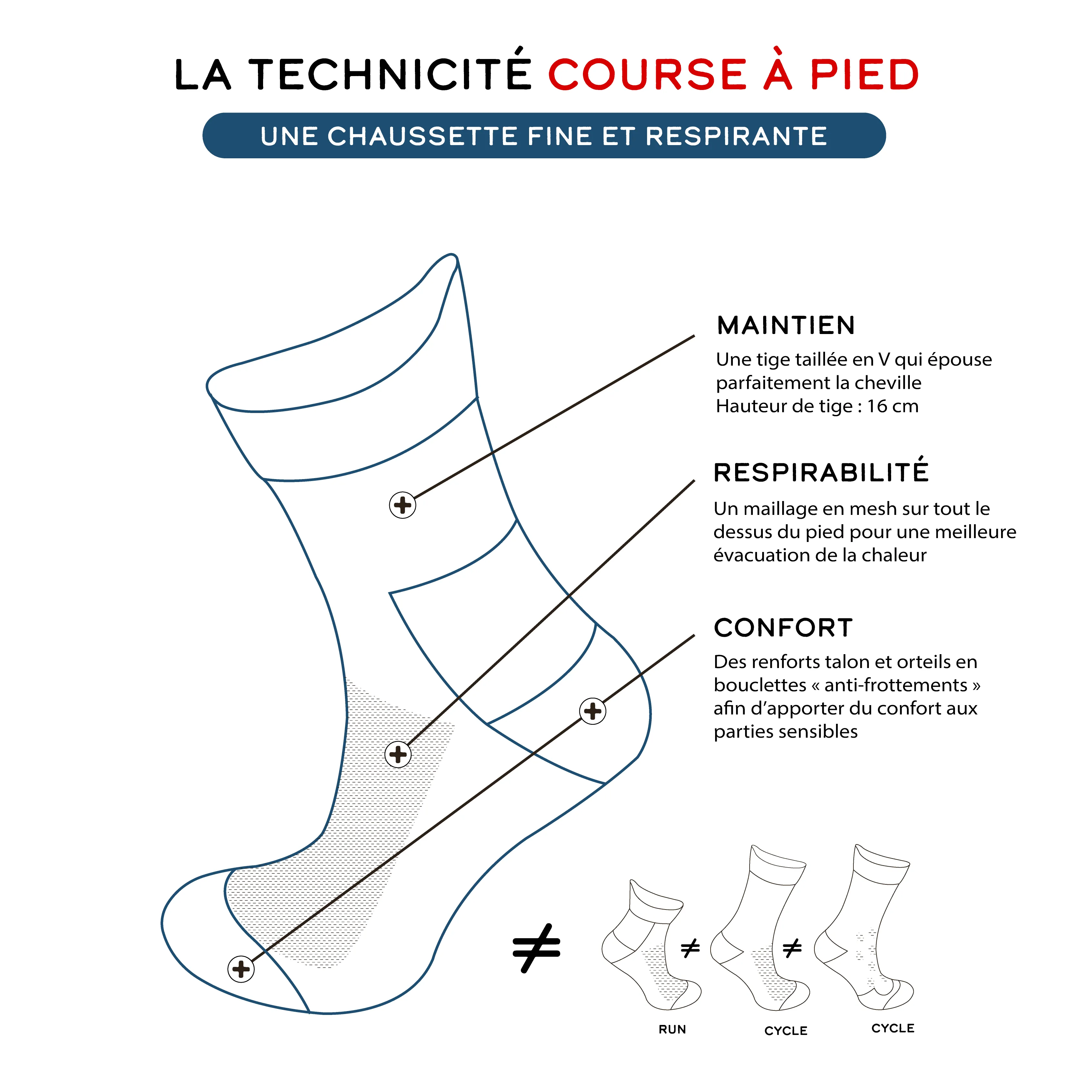 Chaussettes de running - La blanche unie