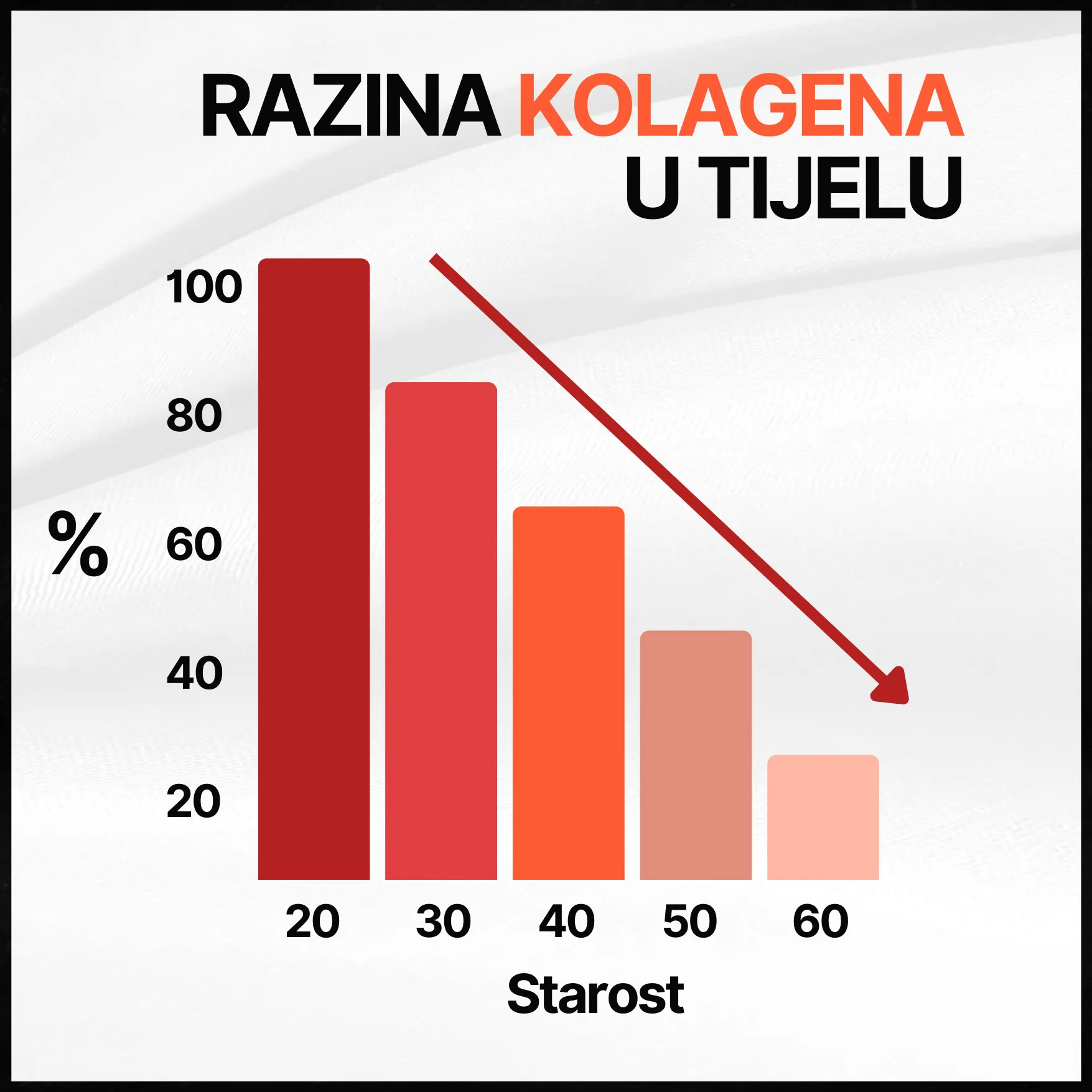 Kolagen 
