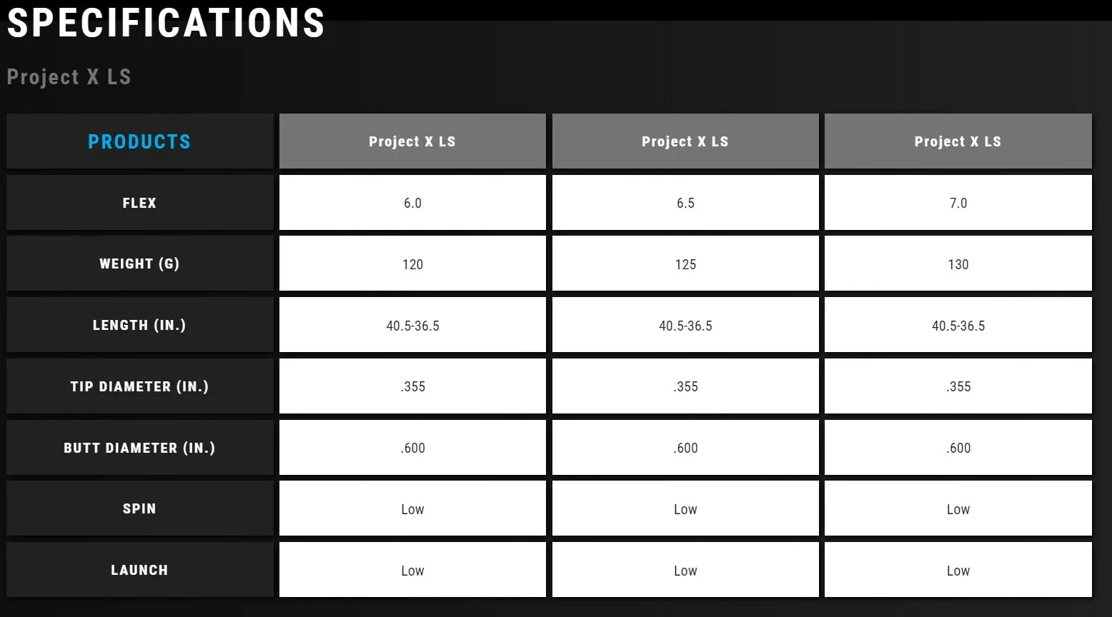 Project X LS Steel Iron Set (3-PW) .355" Taper