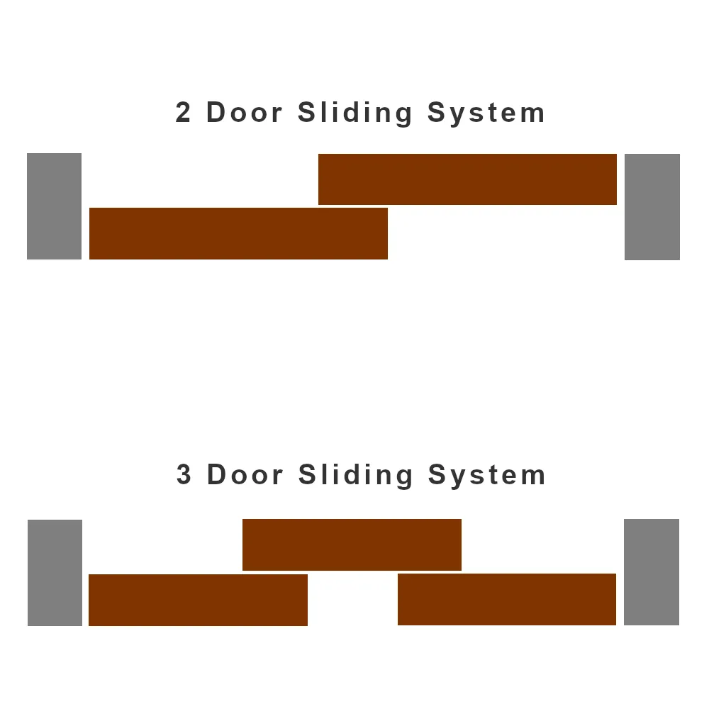 Rothley Ares 2 Wardrobe Sliding Door Track System 70kg
